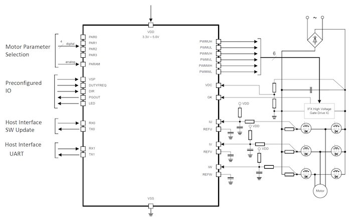 An example circuit of the IMC101 in a sensorless leg shunt configuration