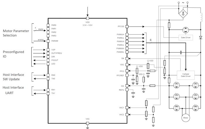 An example circuit of the IMC102 in a sensorless single shunt and boost PFC control configuration