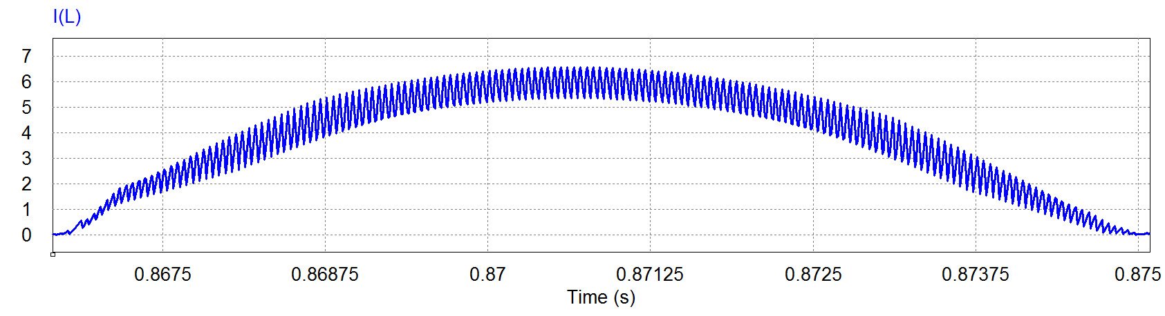 One half cycle of the inductor current of a boost PFC converter