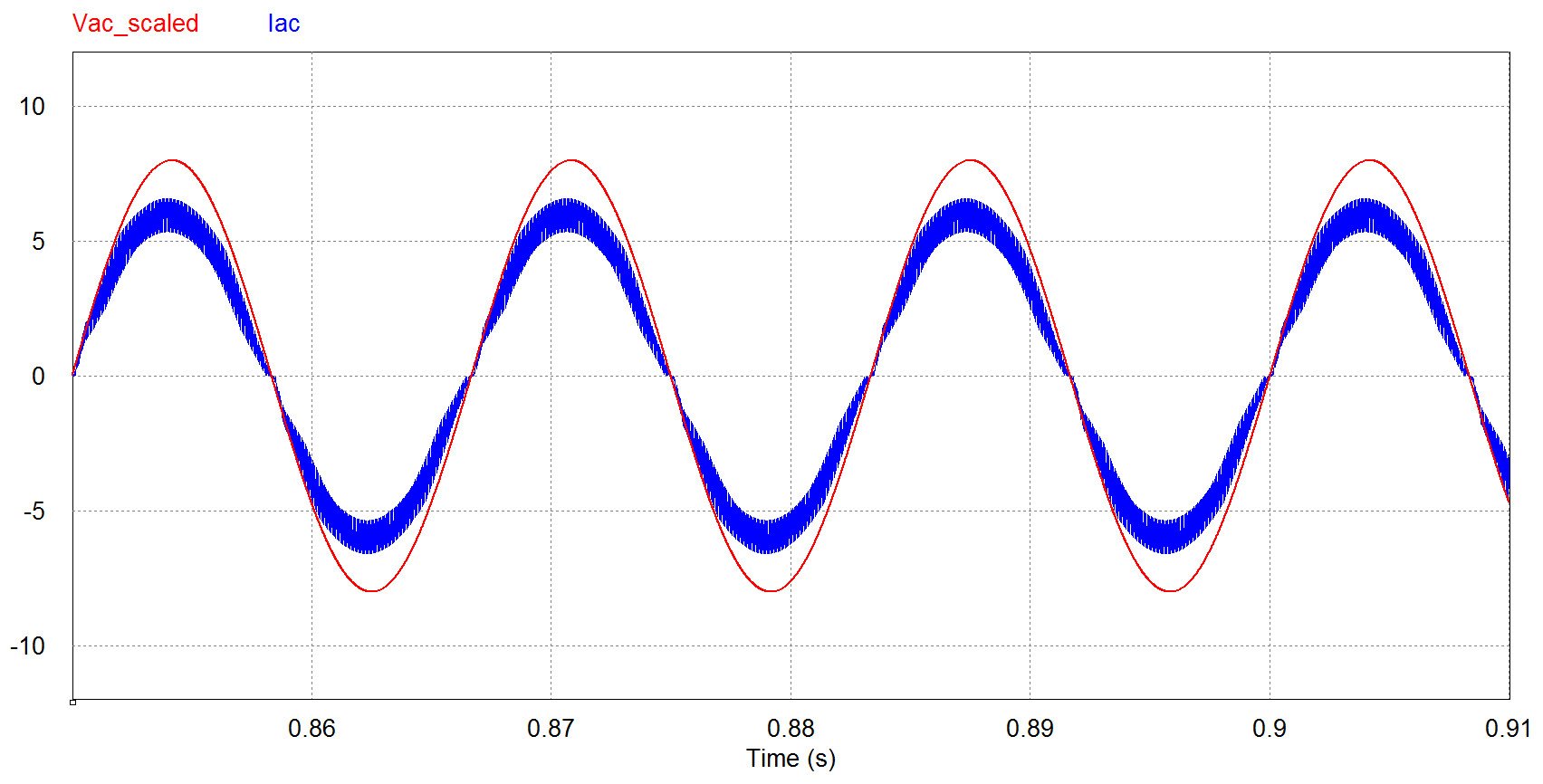 AC Voltage and Current after Power Factor Correction