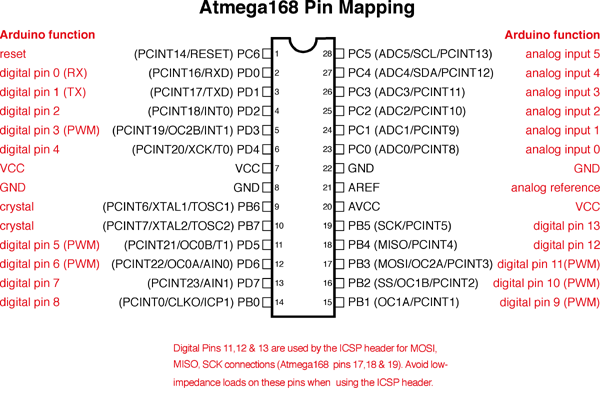 Atmega328 Pinout With Arduino