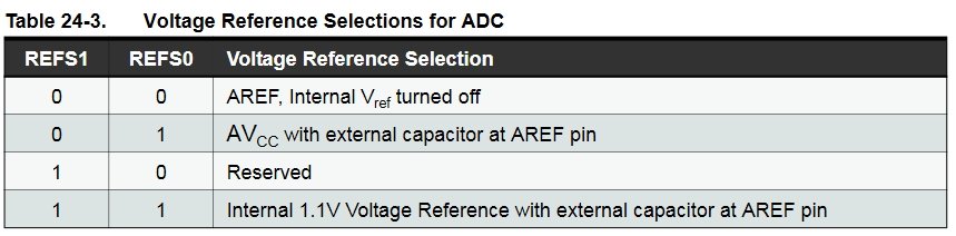 Selecting Vref Source From Internal Register