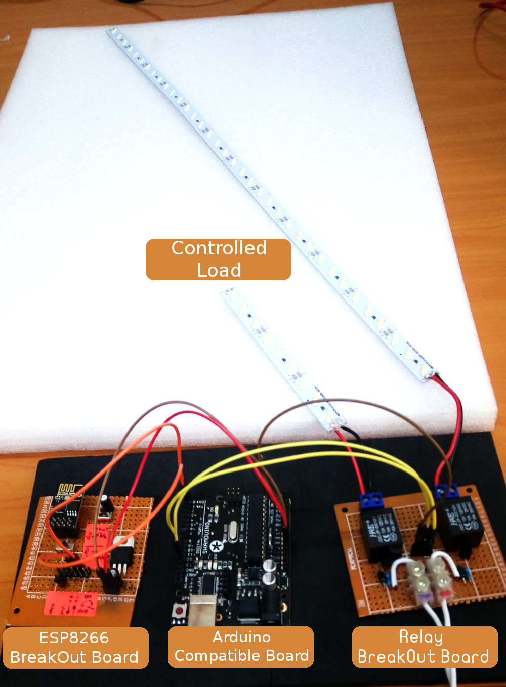 Overview of the whole Project