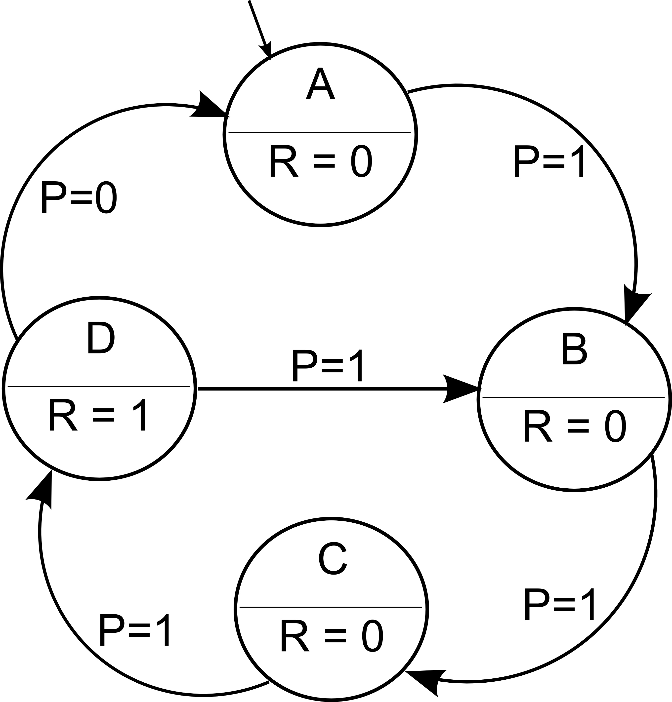 Simple Finite State Machine Diagram