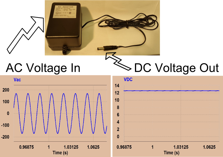 Inputs and Outputs of AC-DC Adaptor
